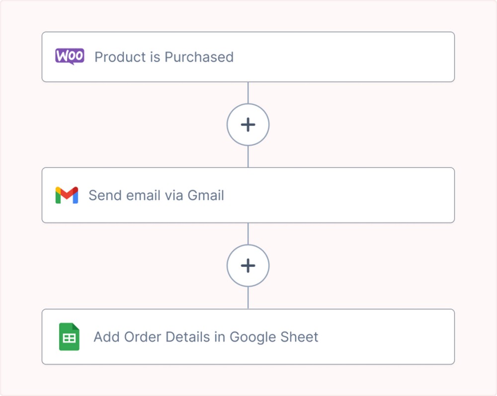 Create multi-step automation