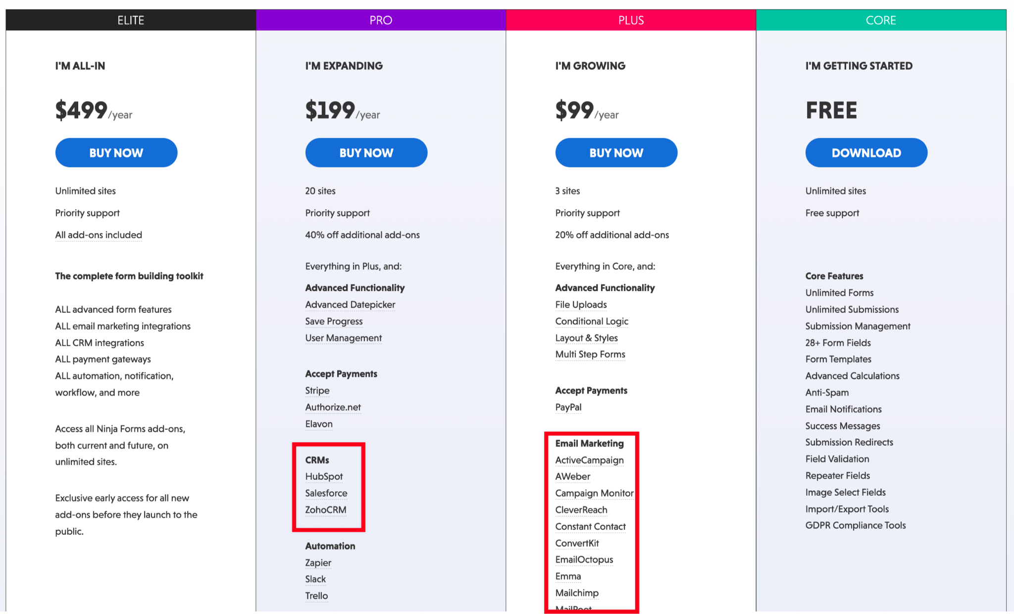 Ninja Forms pricing