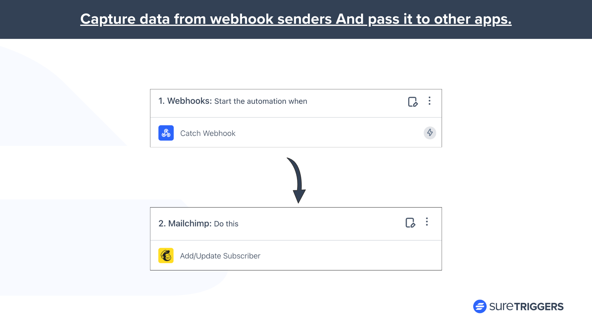 webhook senders data capture