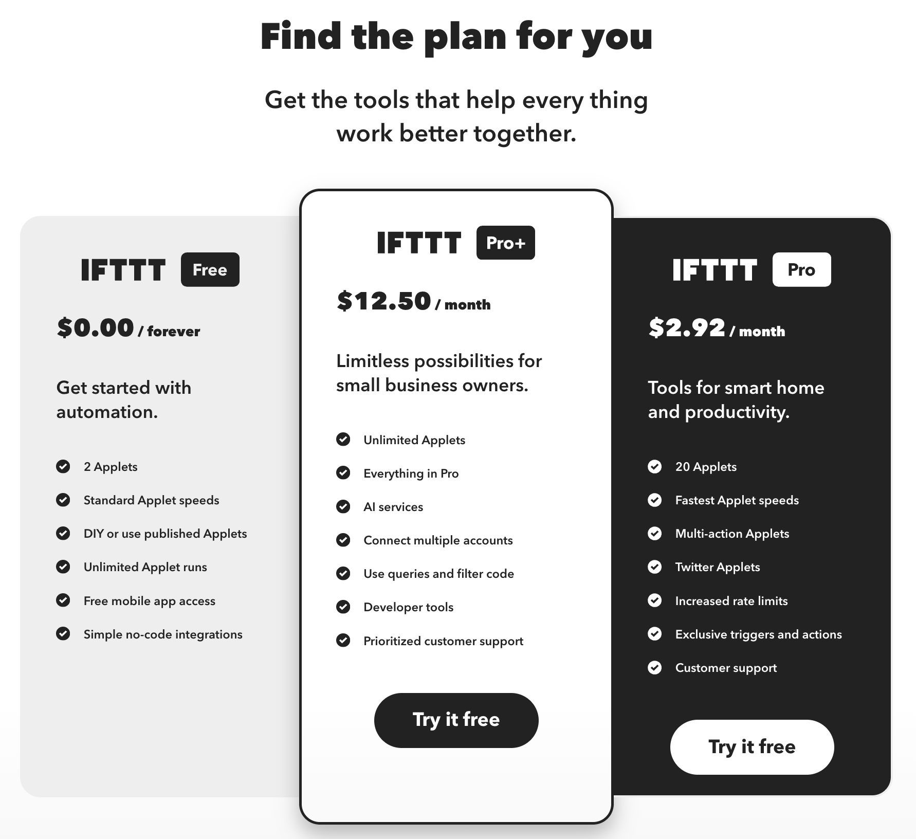 IFTTT pricing