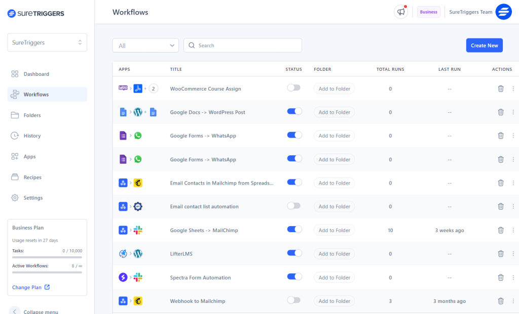 Workflows dashboard