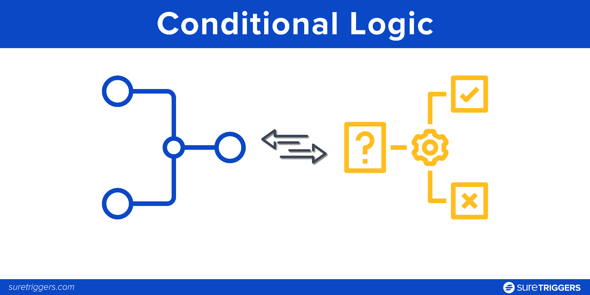 Conditional Logic: Smarter Forms, Happier Respondents
