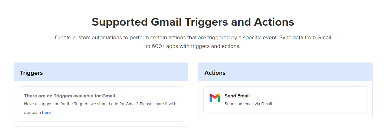 Gmail: Tame Your Inbox With SureTriggers