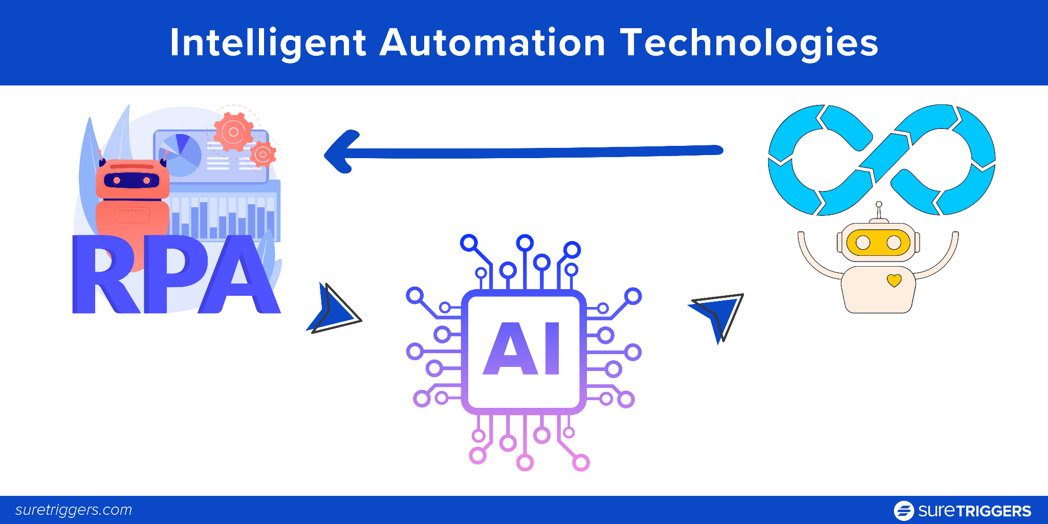 Intelligent Automation Technologies: The Dream Team
