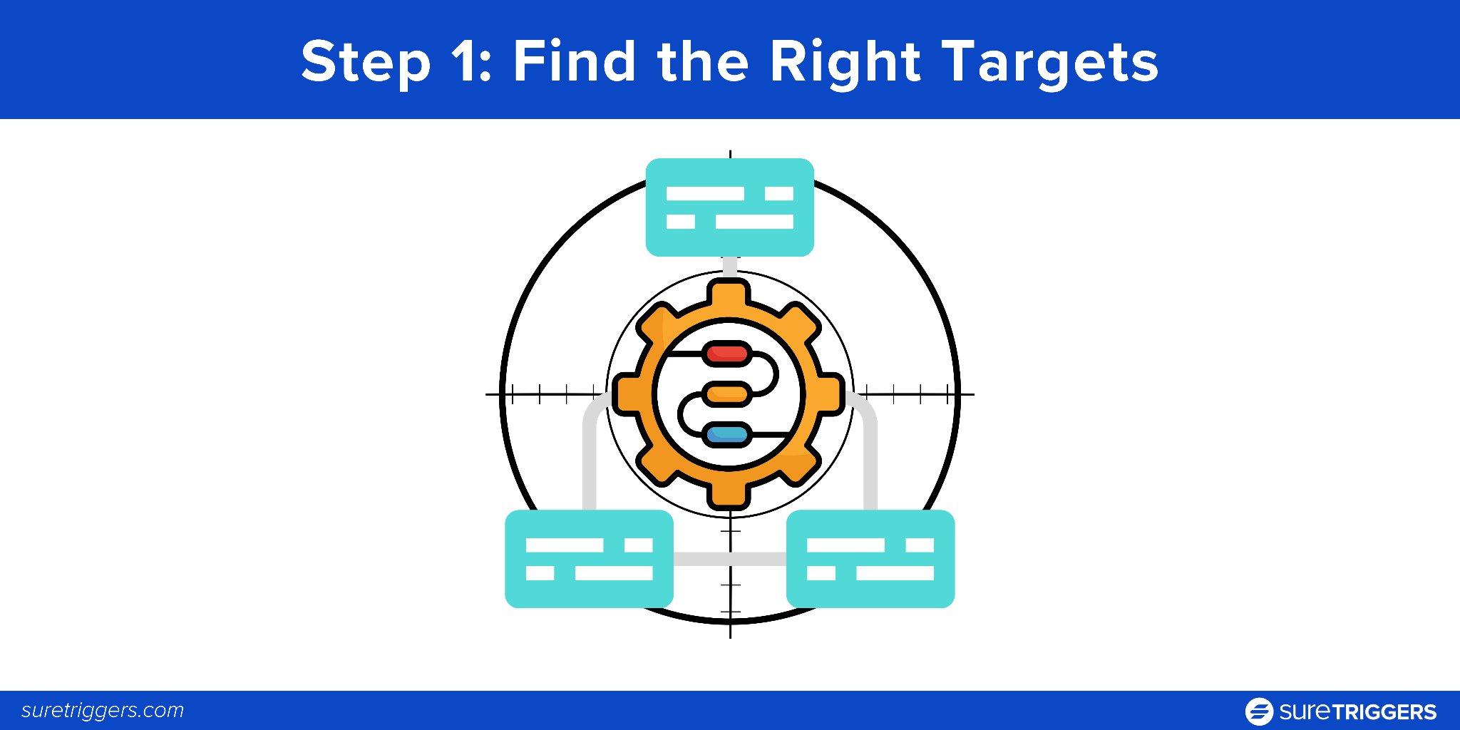 Step 1: Find the Right Targets
