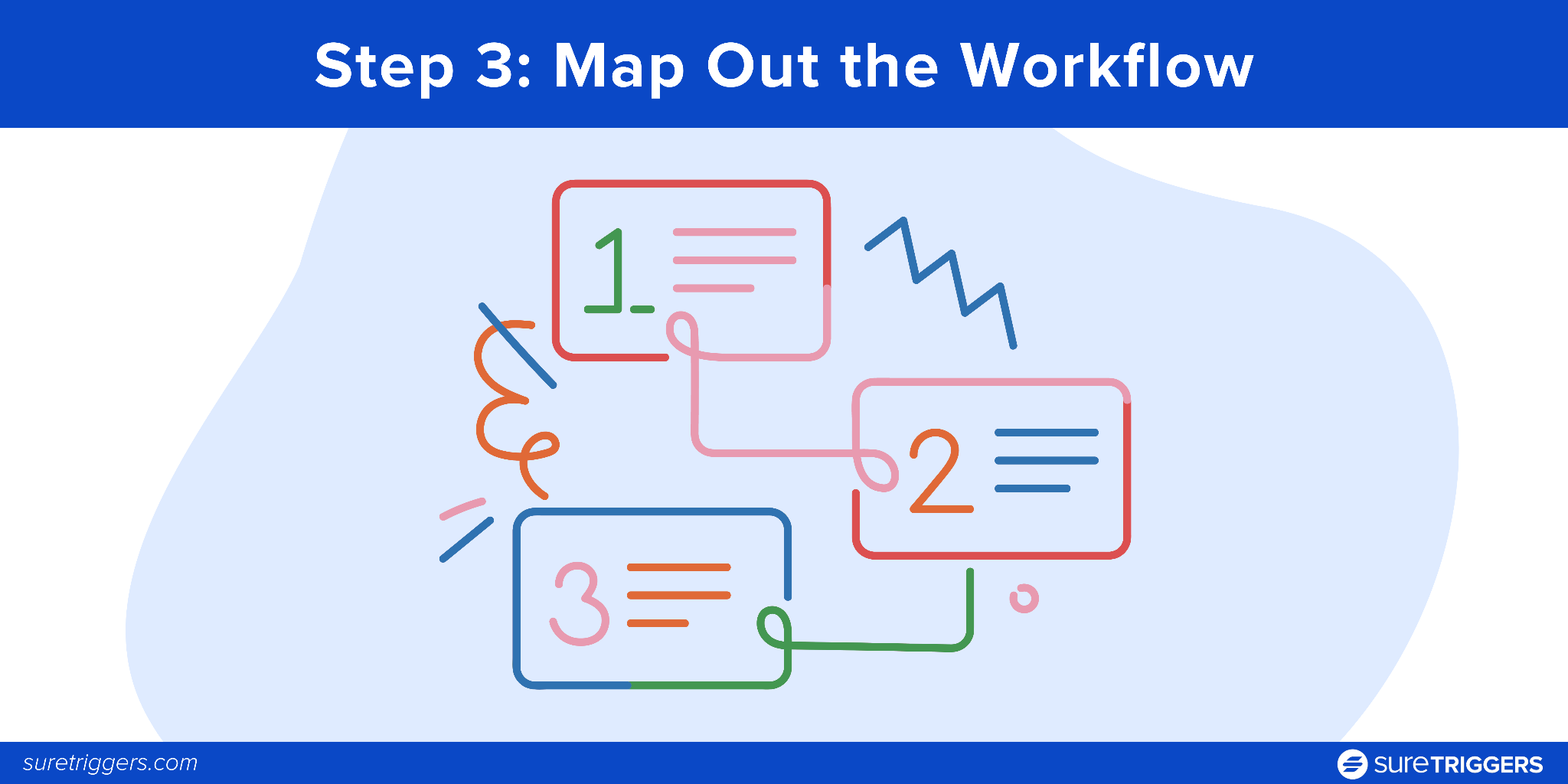 Step 3: Map Out the Workflow
